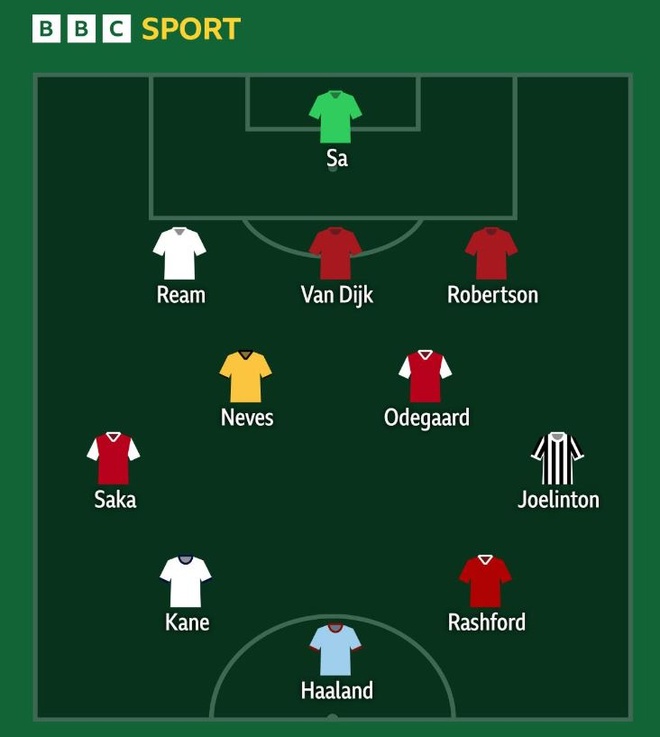 Đội hình hay nhất Premier League gây tranh cãi